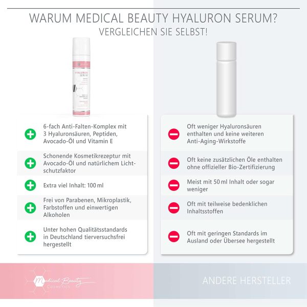 Hyaluron Serum hochdosiert 100ml - mit Anti Aging Booster Avocado-Öl, Peptiden und Vitamin E – vegane Anti-Falten Gesichtscreme für Augen, Hals und Dekolleté mit quervernetzter Hyaluronsäure 6