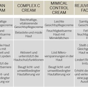 BABOR CLASSICS Argan Cream, Reichhaltige Gesichtscreme für trockene Haut, Mit Arganöl und Vitamin E, Vegane Formel, Ohne Alkohol, 50 ml 8